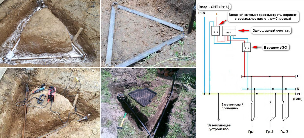 монтаж системы заземления